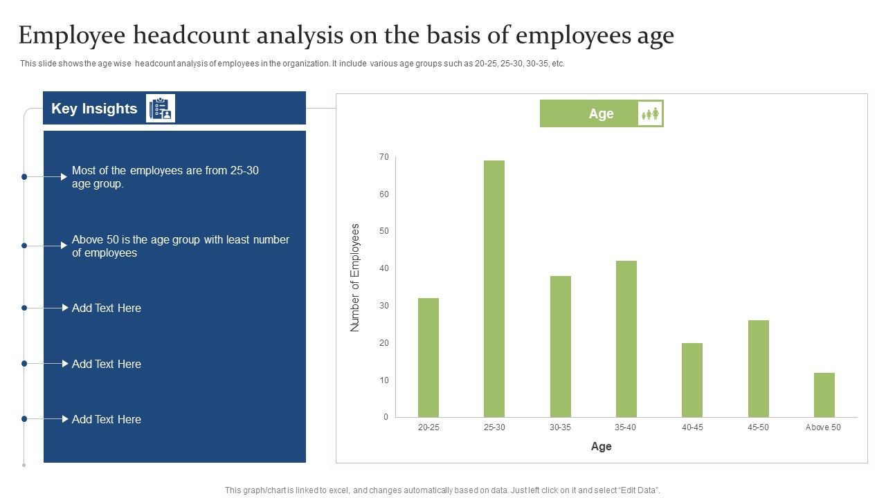Employee_Headcount_Analysis_On_The_Basis_Of_Employees_Age_Ppt_PowerPoint_Presentation_Model_Ideas_PDF_Slide_1.jpg