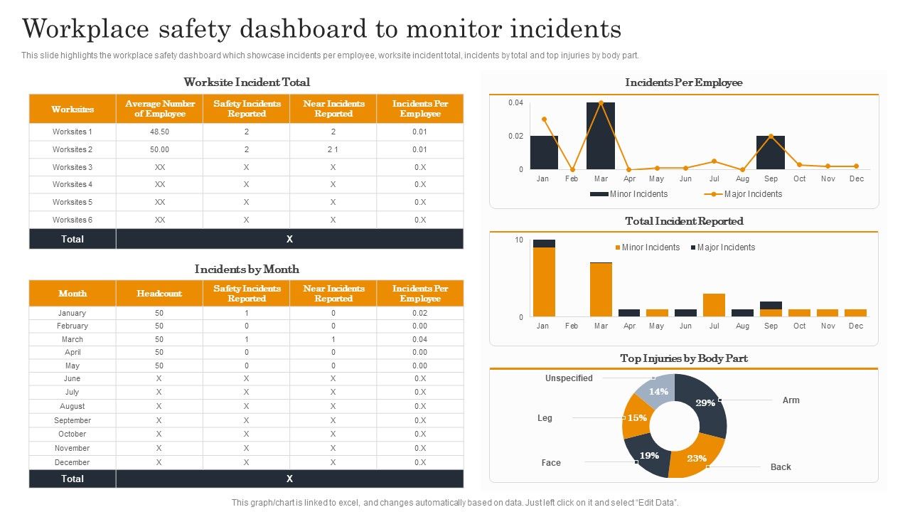 Employee_Health_And_Safety_Workplace_Safety_Dashboard_To_Monitor_Incidents_Ideas_PDF_Slide_1.jpg