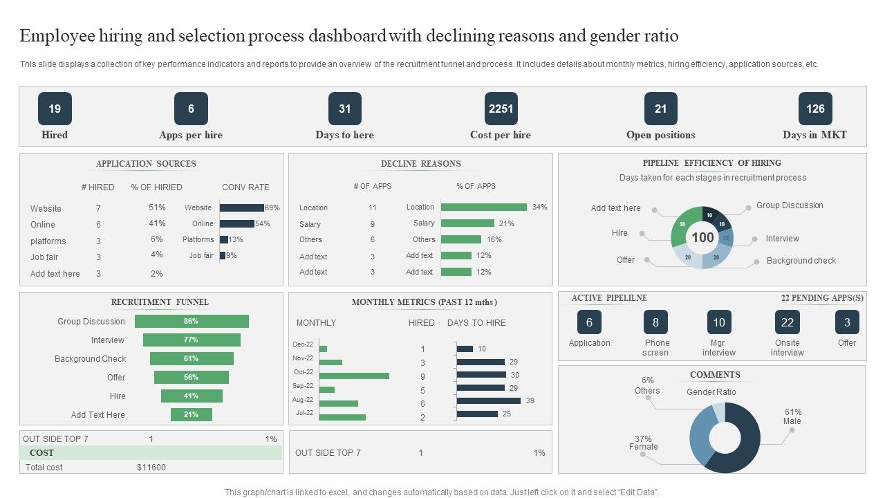 Employee_Hiring_And_Selection_Process_Dashboard_With_Declining_Reasons_And_Gender_Ratio_Ppt_PowerPoint_Presentation_Infographic_Template_Rules_PDF_Slide_1.jpg
