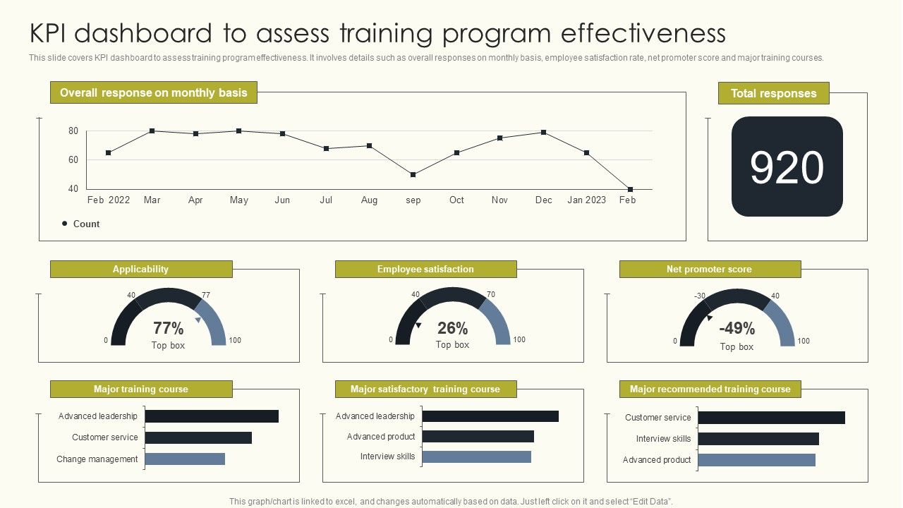 Employee_Performance_Management_To_Enhance_Organizational_Growth_KPI_Dashboard_To_Assess_Training_Diagrams_PDF_Slide_1.jpg