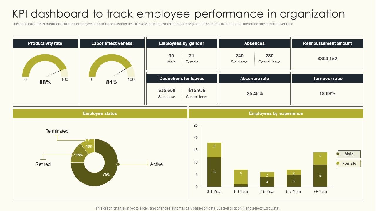 Employee_Performance_Management_To_Enhance_Organizational_Growth_KPI_Dashboard_To_Track_Employee_Topics_PDF_Slide_1.jpg