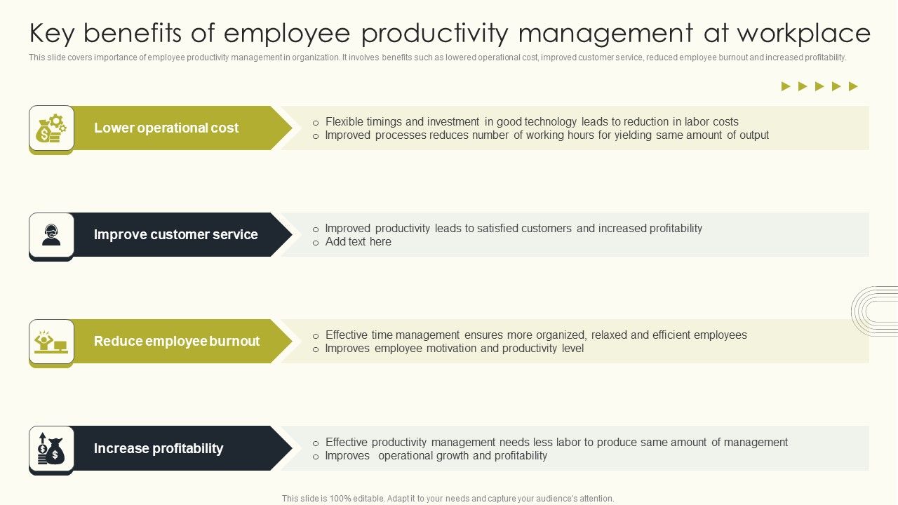 Employee_Performance_Management_To_Enhance_Organizational_Growth_Key_Benefits_Of_Employee_Productivity_Mockup_PDF_Slide_1.jpg
