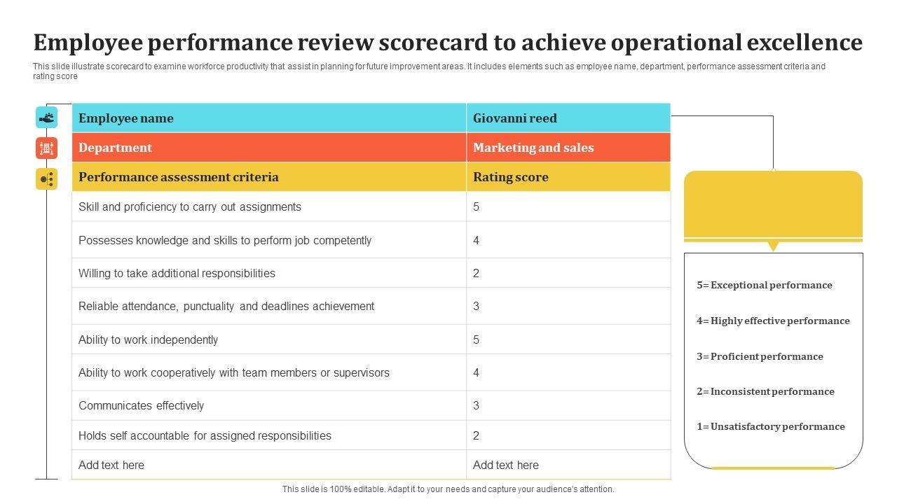 Employee_Performance_Review_Scorecard_To_Achieve_Operational_Excellence_Inspiration_PDF_Slide_1.jpg