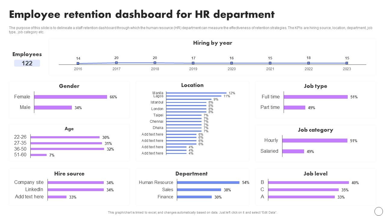 Employee_Retention_Dashboard_For_Hr_Department_Developing_Employee_Retention_Techniques_Topics_PDF_Slide_1.jpg