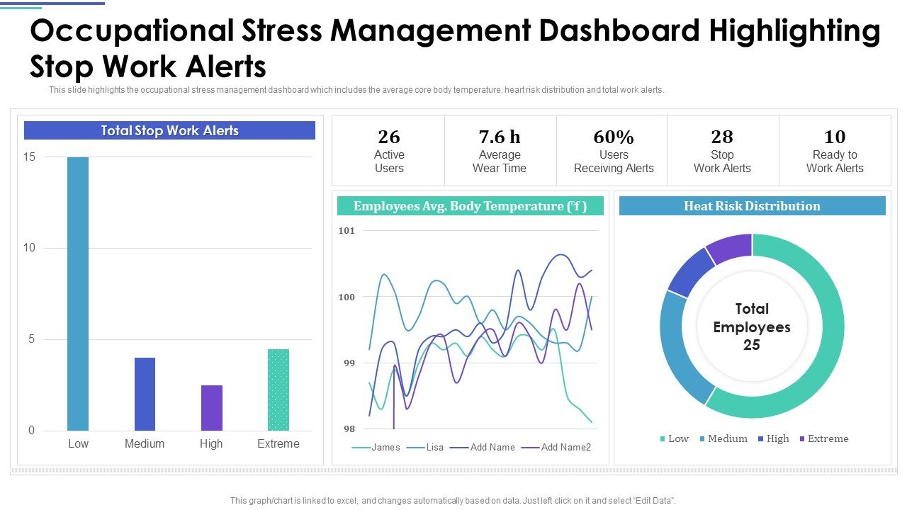 Employee_Stress_Management_Methods_Occupational_Stress_Management_Dashboard_Elements_PDF_Slide_1.jpg