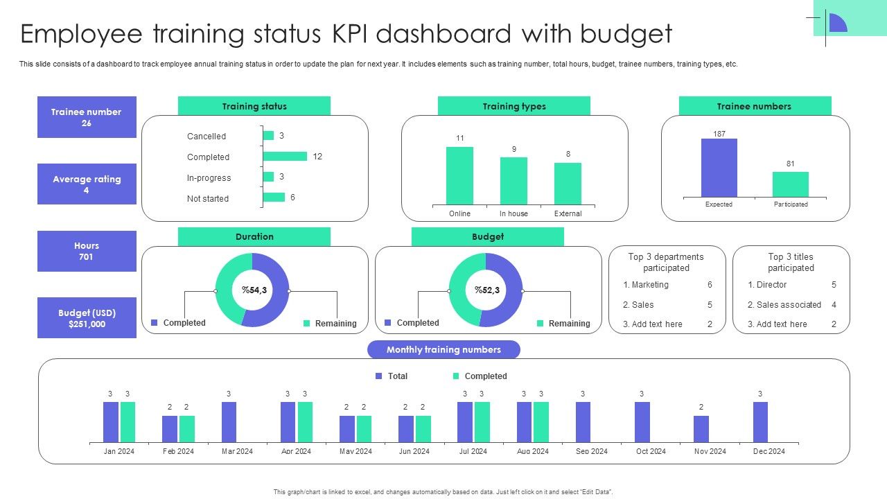 Employee_Training_Status_KPI_Dashboard_With_Budget_Summary_PDF_Slide_1.jpg