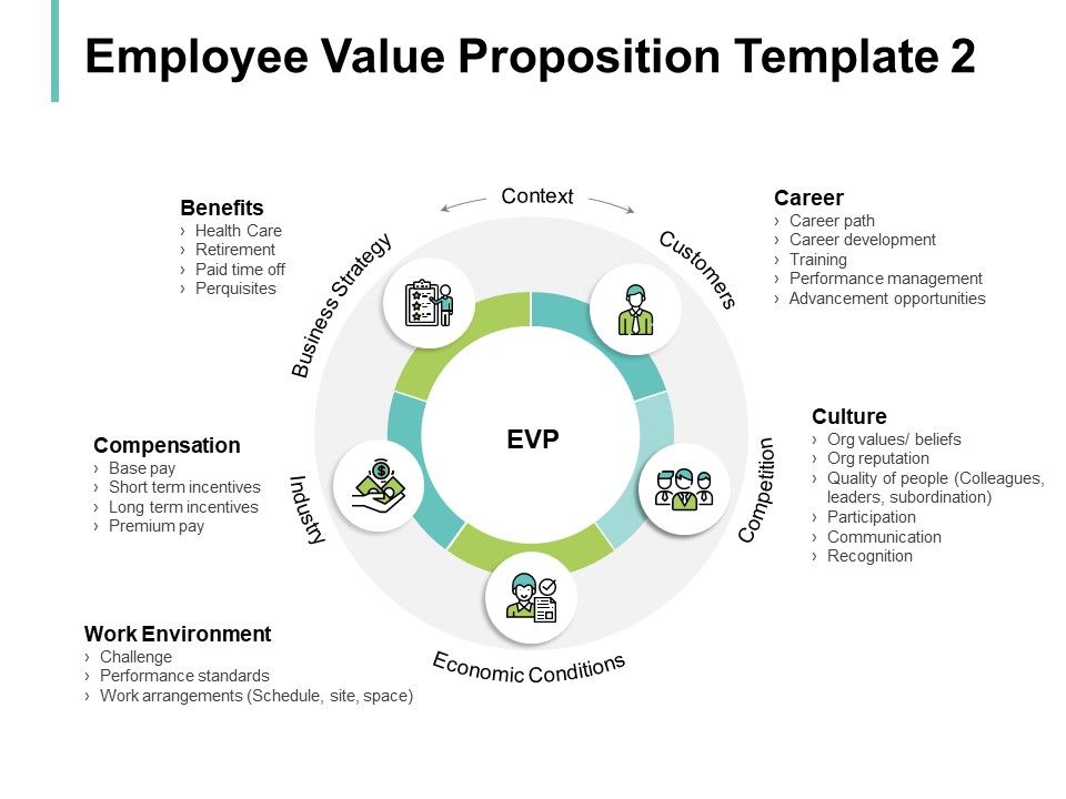 Employee_Value_Proposition_Economic_Conditions_Ppt_PowerPoint_Presentation_Styles_Design_Inspiration_Slide_1.jpg