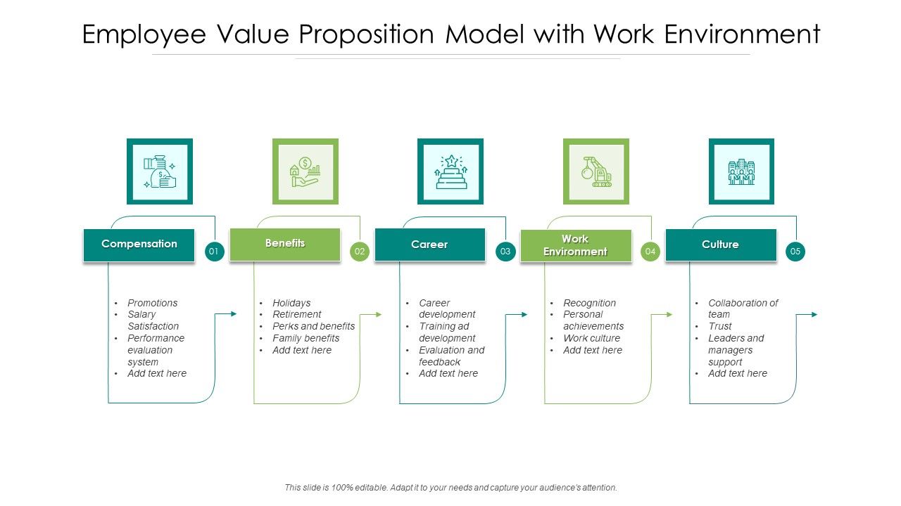 Employee_Value_Proposition_Model_With_Work_Environment_Ppt_PowerPoint_Presentation_File_Graphic_Tips_PDF_Slide_1.jpg
