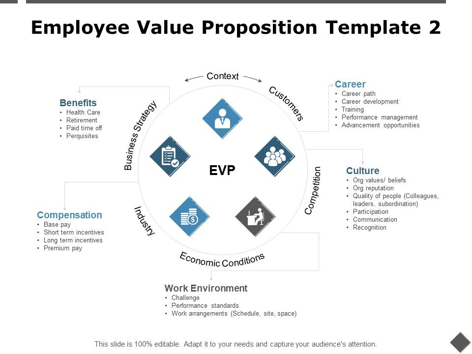 Employee_Value_Proposition_Template_Economic_Conditions_Ppt_PowerPoint_Presentation_Layouts_Influencers_Slide_1.jpg