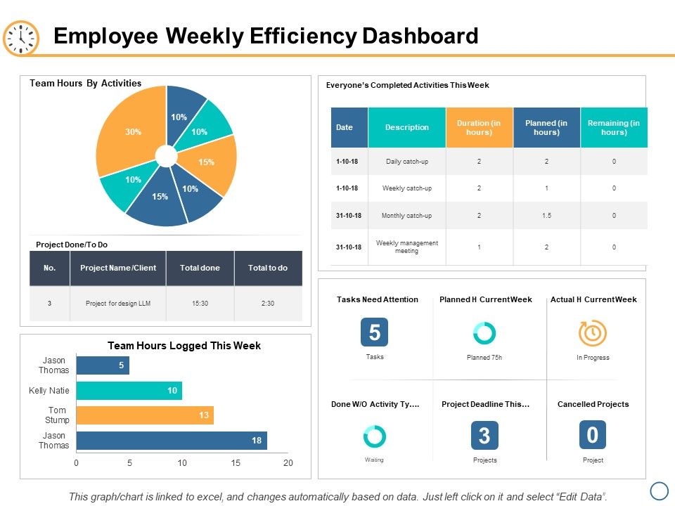 Employee_Weekly_Efficiency_Dashboard_Ppt_PowerPoint_Presentation_Icon_Backgrounds_Slide_1.jpg