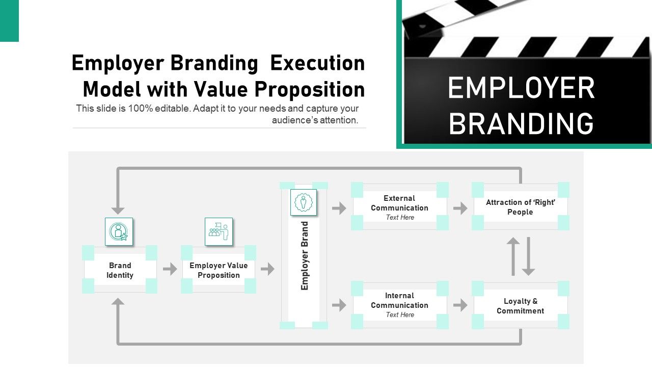 Employer_Branding_Execution_Model_With_Value_Proposition_Ppt_Show_Graphic_Images_PDF_Slide_1.jpg