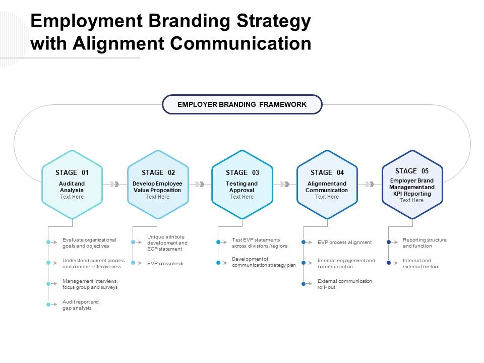 Employment_Branding_Strategy_With_Alignment_Communication_Ppt_PowerPoint_Presentation_Gallery_Introduction_Slide_1.jpg