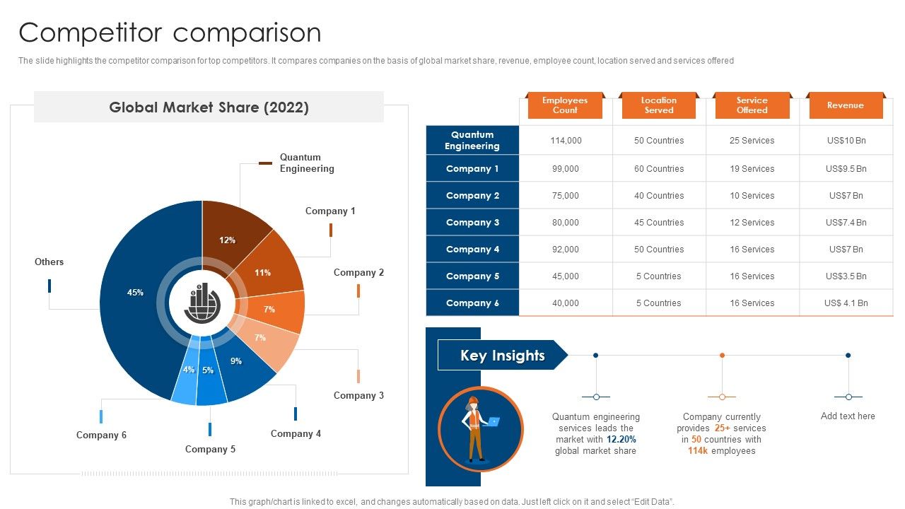 Engineering_Consultancy_Works_Company_Profile_Competitor_Comparison_Designs_PDF_Slide_1.jpg