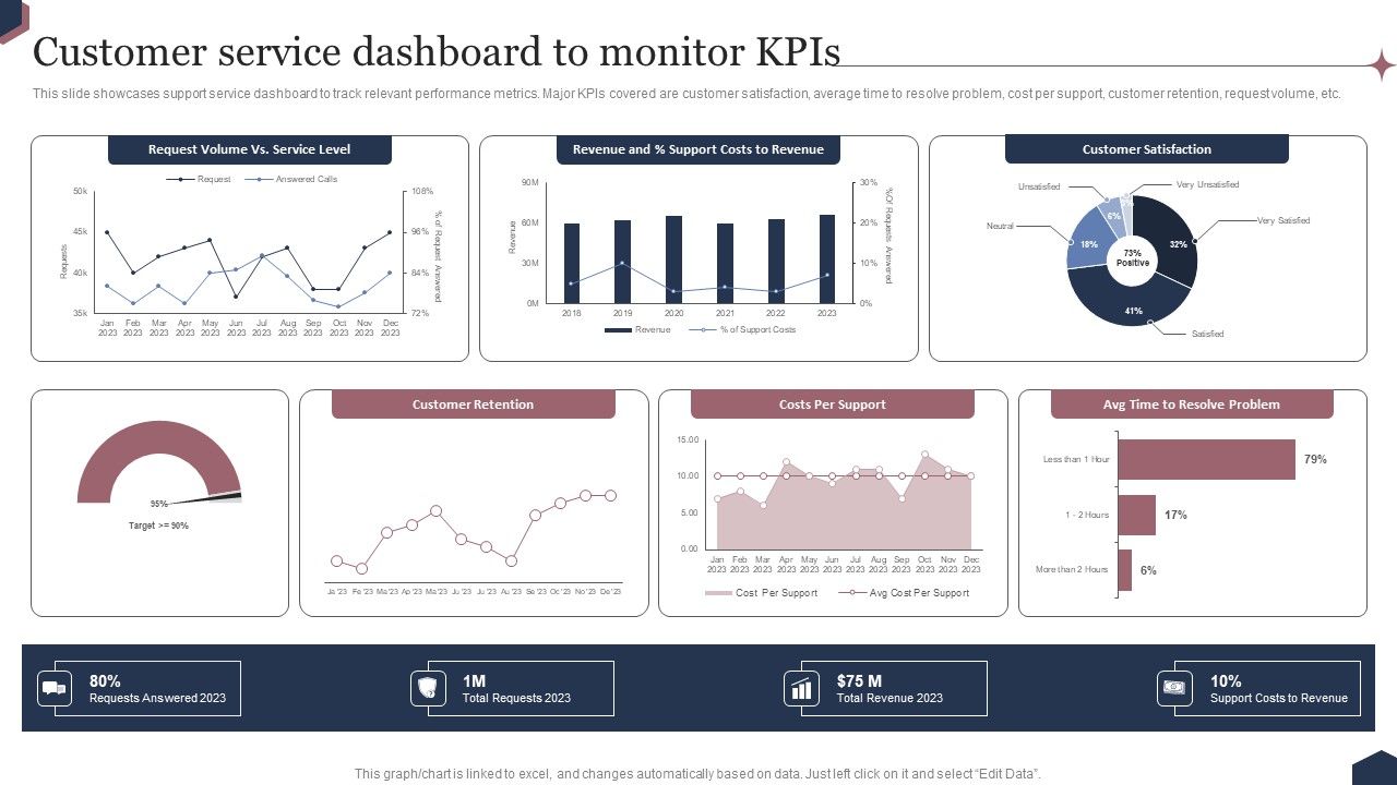 Enhance_Customer_Engagement_Through_After_Sales_Activities_Customer_Service_Dashboard_To_Monitor_Kpis_Introduction_PDF_Slide_1.jpg