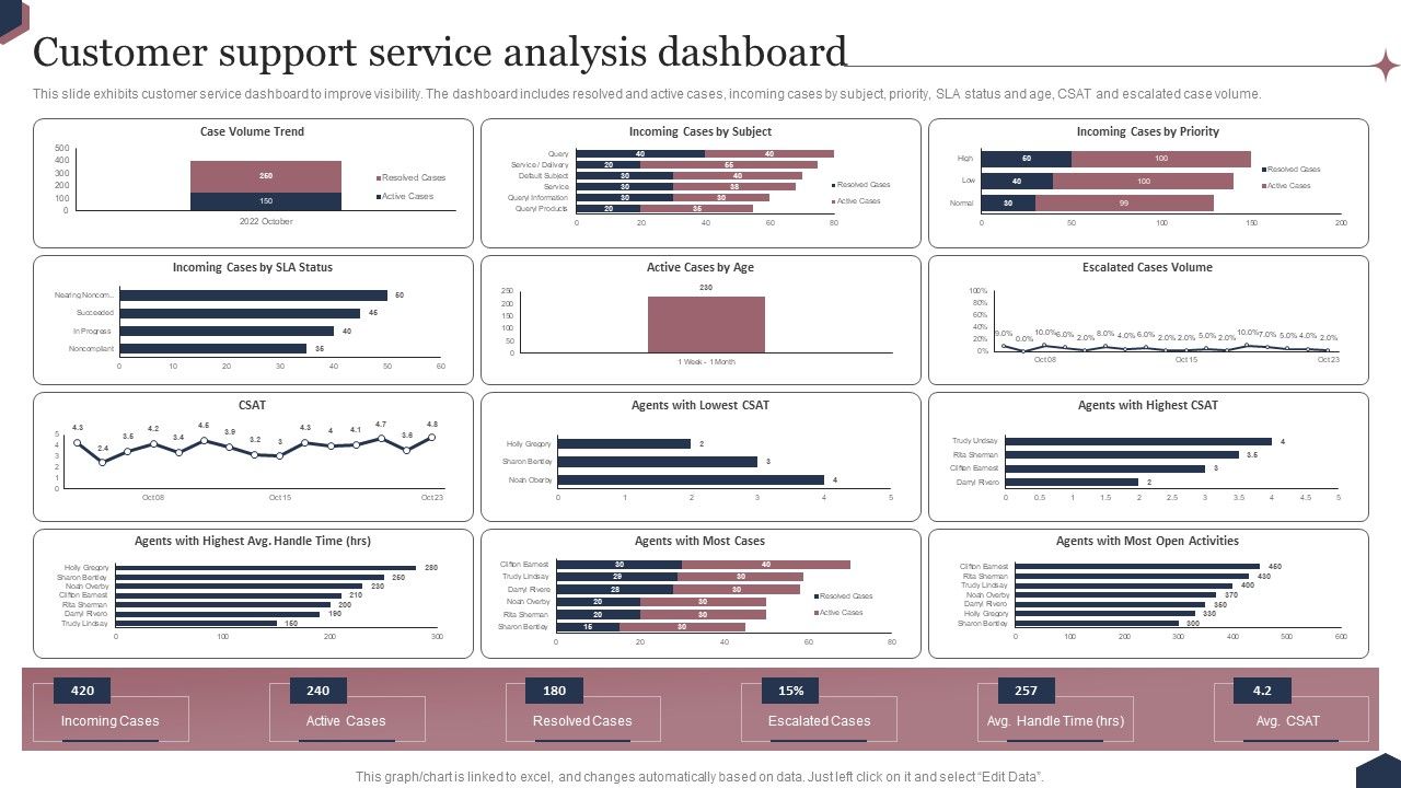 Enhance_Customer_Engagement_Through_After_Sales_Activities_Customer_Support_Service_Analysis_Dashboard_Diagrams_Introduction_PDF_Slide_1.jpg