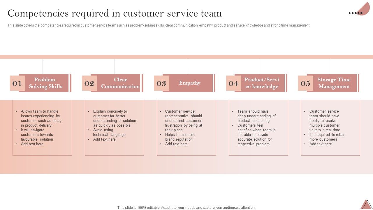 Enhancing_Client_Engagement_Competencies_Required_In_Customer_Service_Team_Structure_PDF_Slide_1.jpg