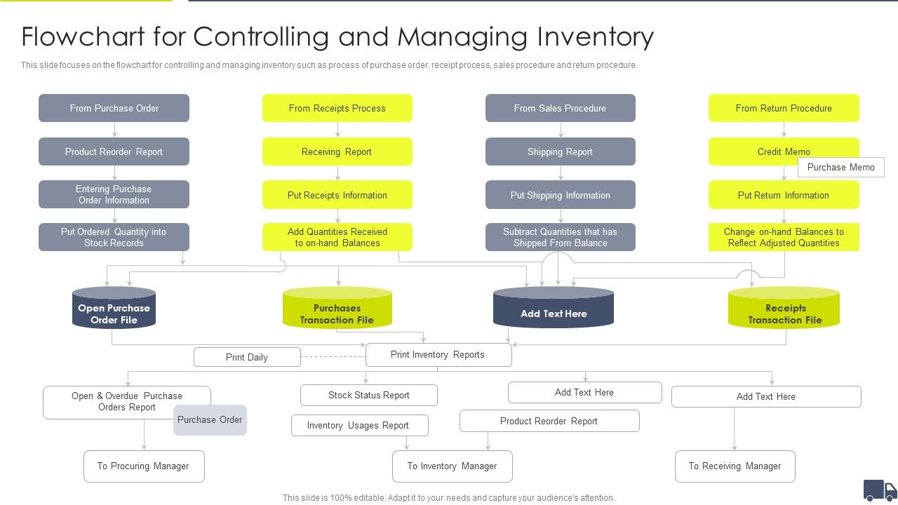 Enhancing_Logistics_Customer_Service_Flowchart_For_Controlling_And_Managing_Inventory_Graphics_PDF_Slide_1.jpg