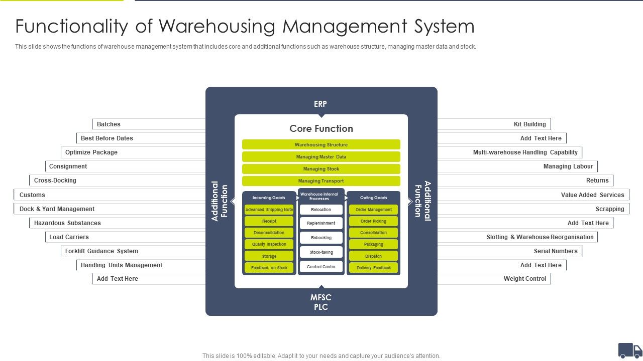 Enhancing_Logistics_Customer_Service_Functionality_Of_Warehousing_Management_System_Elements_PDF_Slide_1.jpg