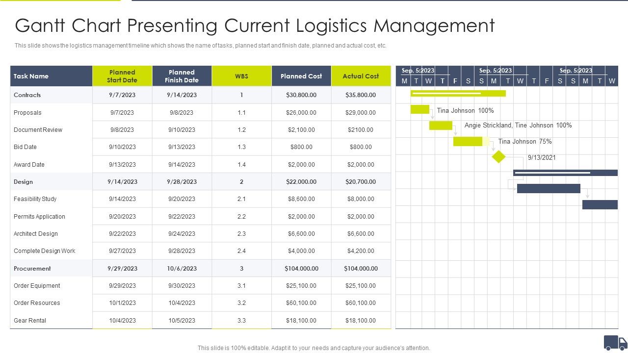 Enhancing_Logistics_Customer_Service_Gantt_Chart_Presenting_Current_Logistics_Management_Brochure_PDF_Slide_1.jpg
