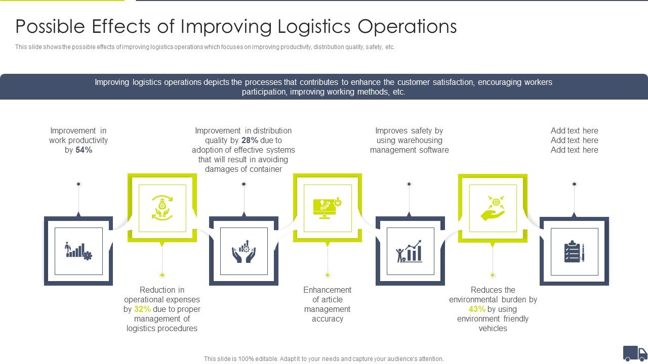 Enhancing_Logistics_Customer_Service_Possible_Effects_Of_Improving_Logistics_Operations_Infographics_PDF_Slide_1.jpg