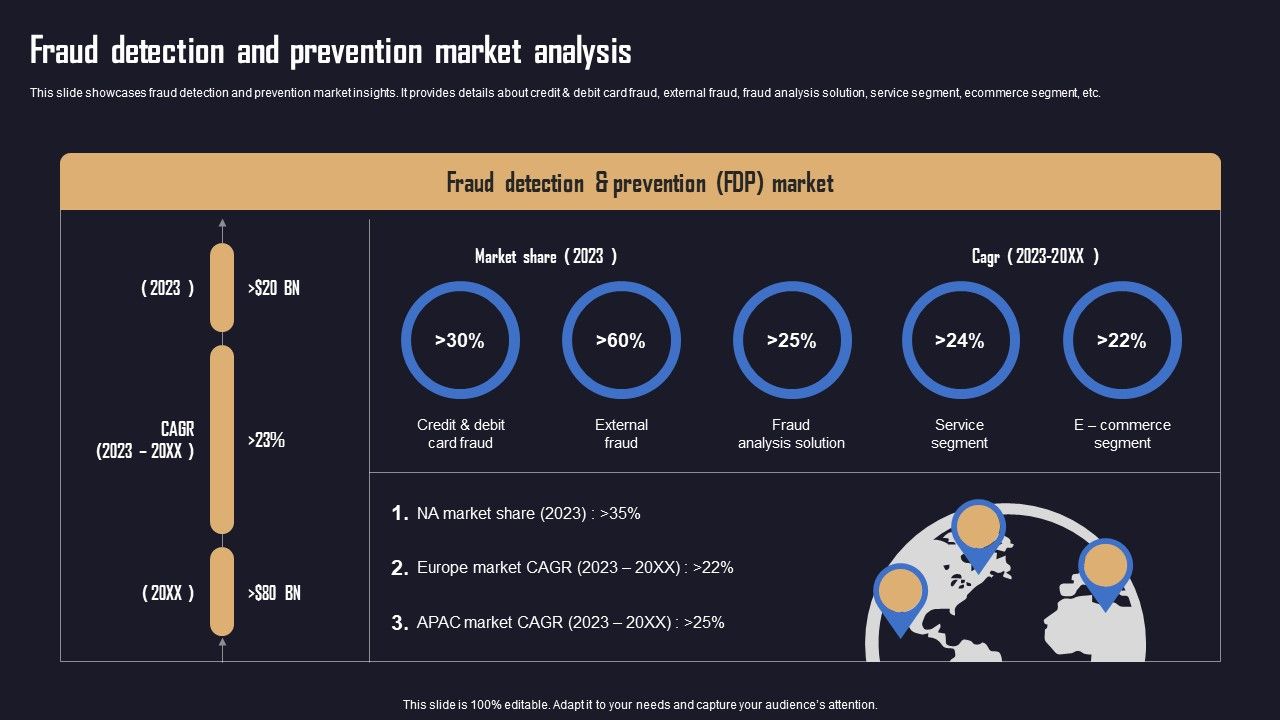 Ensuring_Organizational_Safety_Using_AML_Transaction_Fraud_Detection_And_Prevention_Microsoft_PDF_Slide_1.jpg