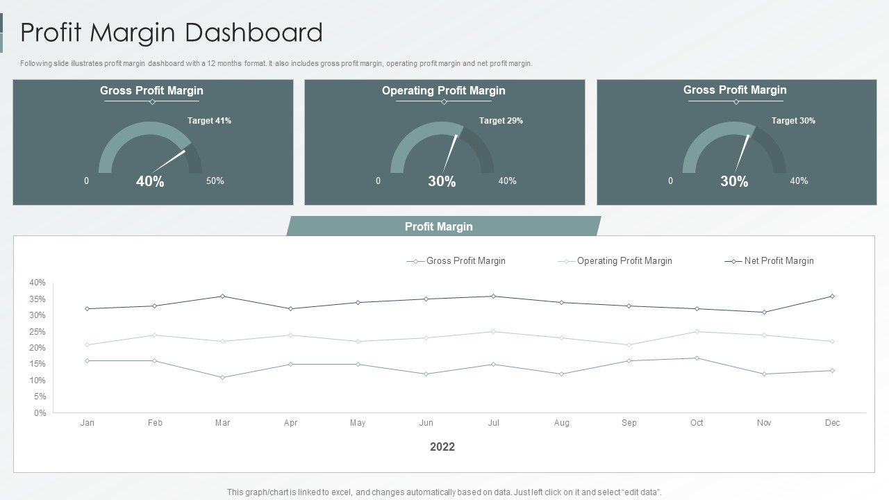 Enterprise_Sustainability_Performance_Metrics_Profit_Margin_Dashboard_Brochure_PDF_Slide_1.jpg