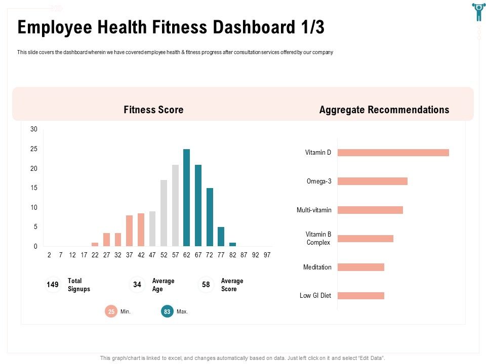 Enterprise_Wellbeing_Employee_Health_Fitness_Dashboard_Age_Inspiration_PDF_Slide_1.jpg