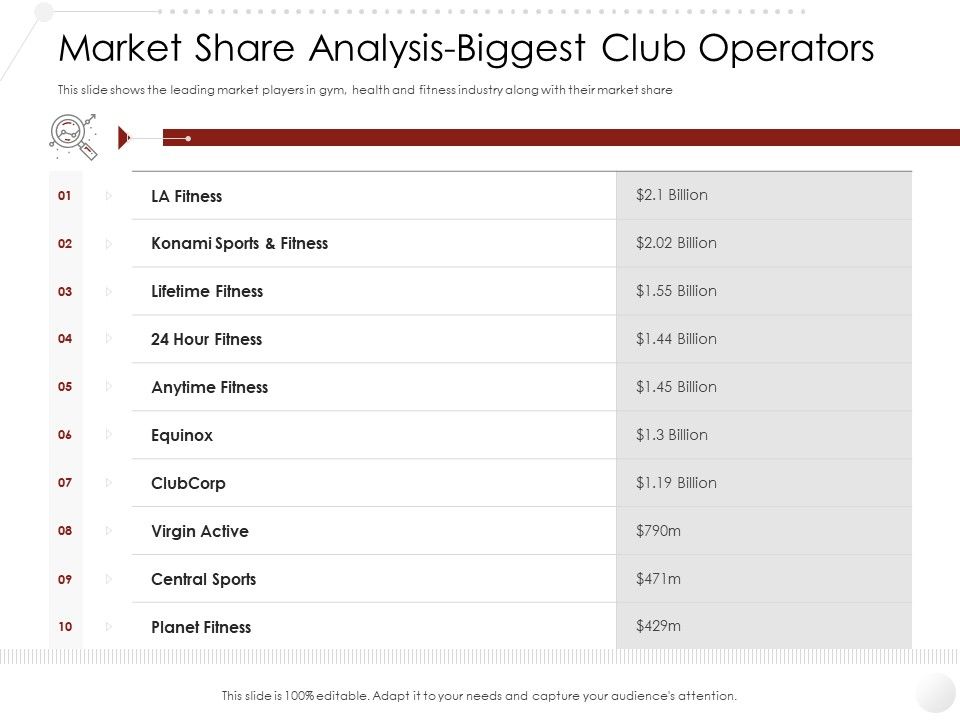 Entry_Strategy_Gym_Health_Fitness_Clubs_Industry_Market_Share_Analysis_Biggest_Club_Operators_Background_PDF_Slide_1.jpg