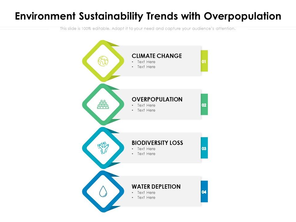 Environment_Sustainability_Trends_With_Overpopulation_Ppt_PowerPoint_Presentation_Slides_Summary_PDF_Slide_1.jpg
