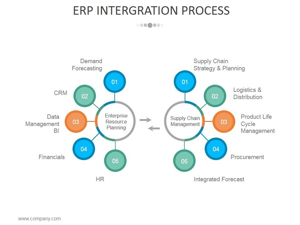 Erp_Intergration_Process_Ppt_PowerPoint_Presentation_Model_Infographic_Template_Slide_1.jpg