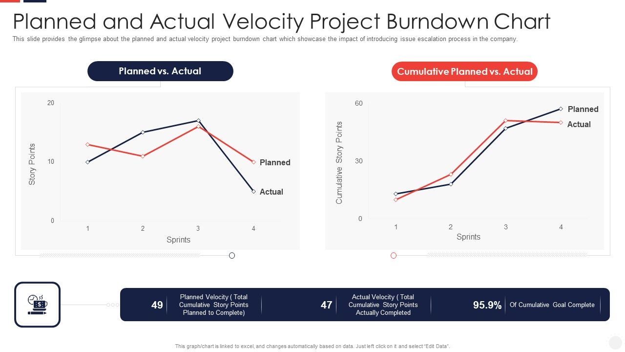 Escalation_Administration_System_Planned_And_Actual_Velocity_Project_Sample_PDF_Slide_1.jpg