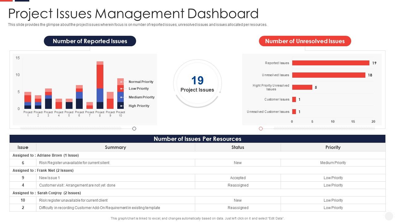 Escalation_Administration_System_Project_Issues_Management_Dashboard_Structure_PDF_Slide_1.jpg