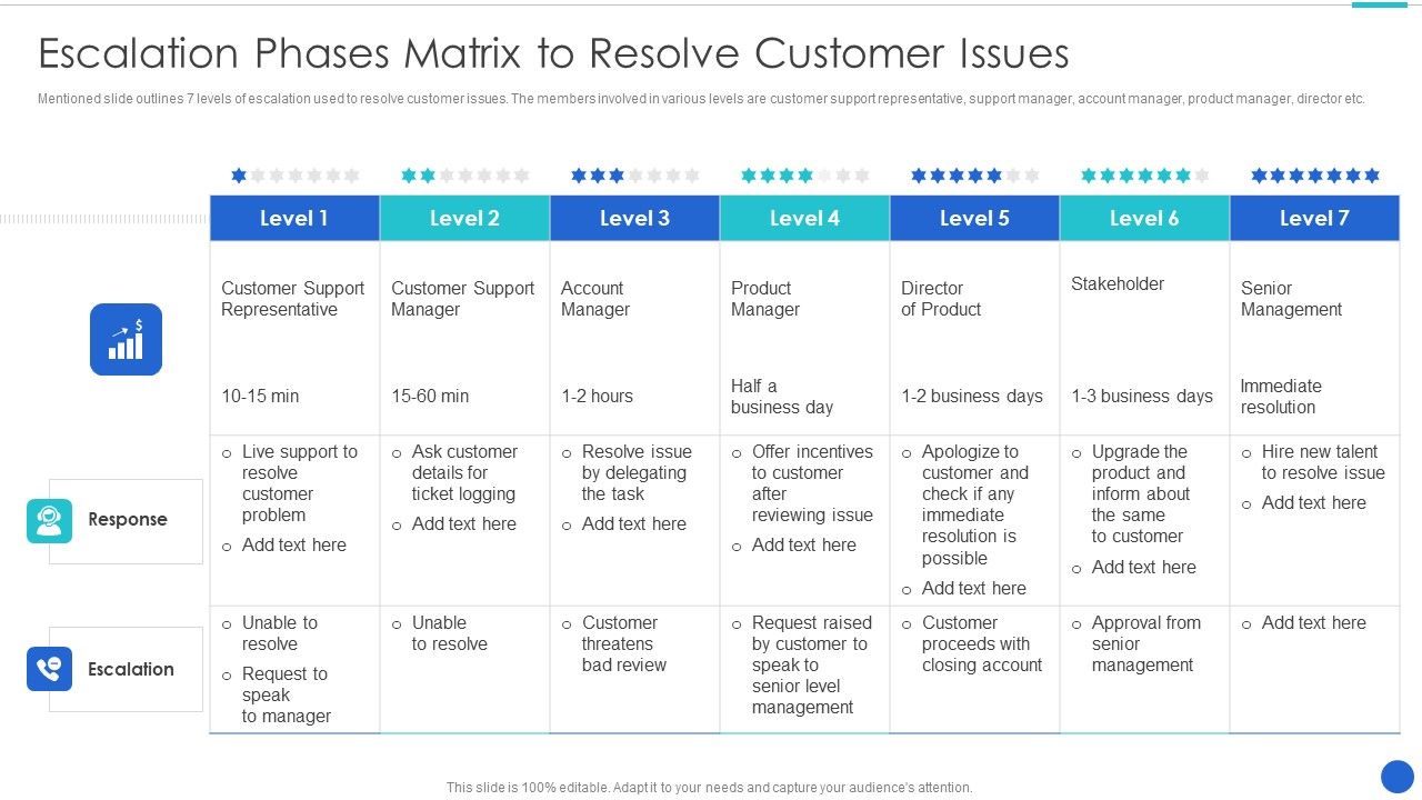 Escalation_Phases_Matrix_To_Resolve_Customer_Issues_Sample_PDF_Slide_1.jpg