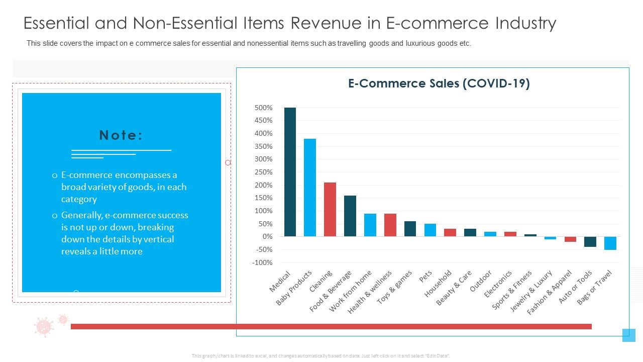 Essential_And_Non_Essential_Items_Revenue_In_E_Commerce_Industry_Text_Ppt_Show_Master_Slide_PDF_Slide_1.jpg