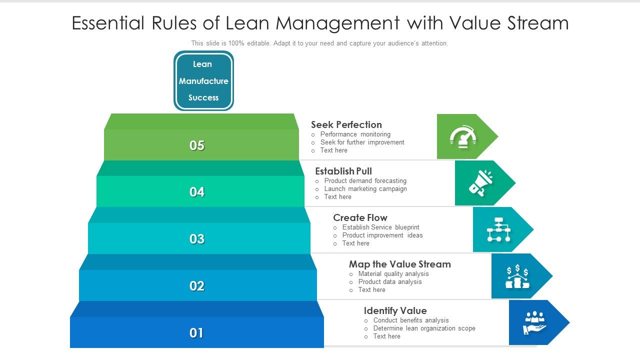 Essential_Rules_Of_Lean_Management_With_Value_Stream_Ppt_PowerPoint_Presentation_Portfolio_Tips_PDF_Slide_1.jpg