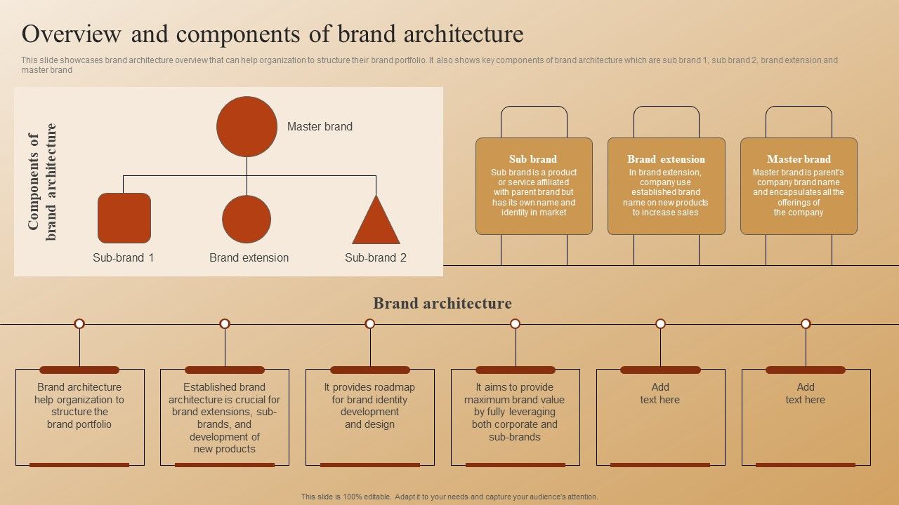 Establishing_A_Brand_Identity_For_Organizations_With_Several_Brands_Overview_And_Components_Of_Brand_Architecture_Pictures_PDF_Slide_1.jpg