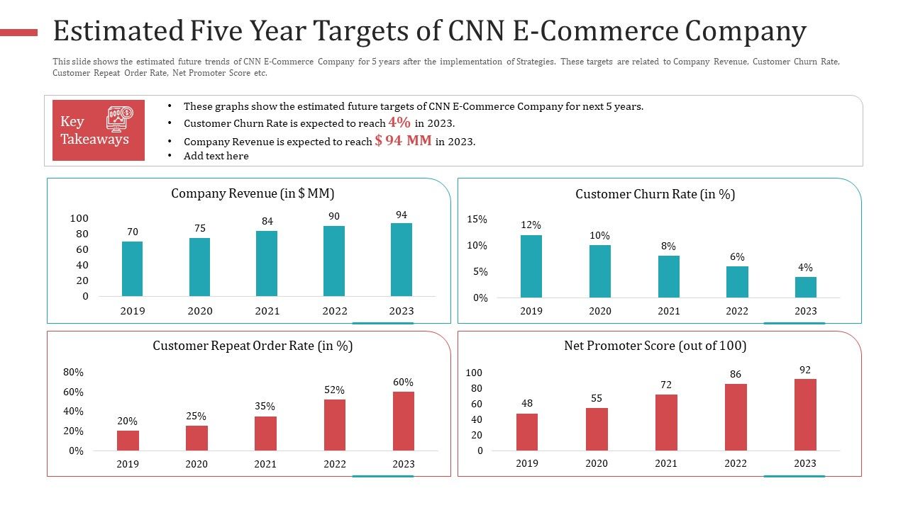 Estimated_Five_Year_Targets_Of_CNN_E_Commerce_Company_Diagrams_PDF_Slide_1.jpg