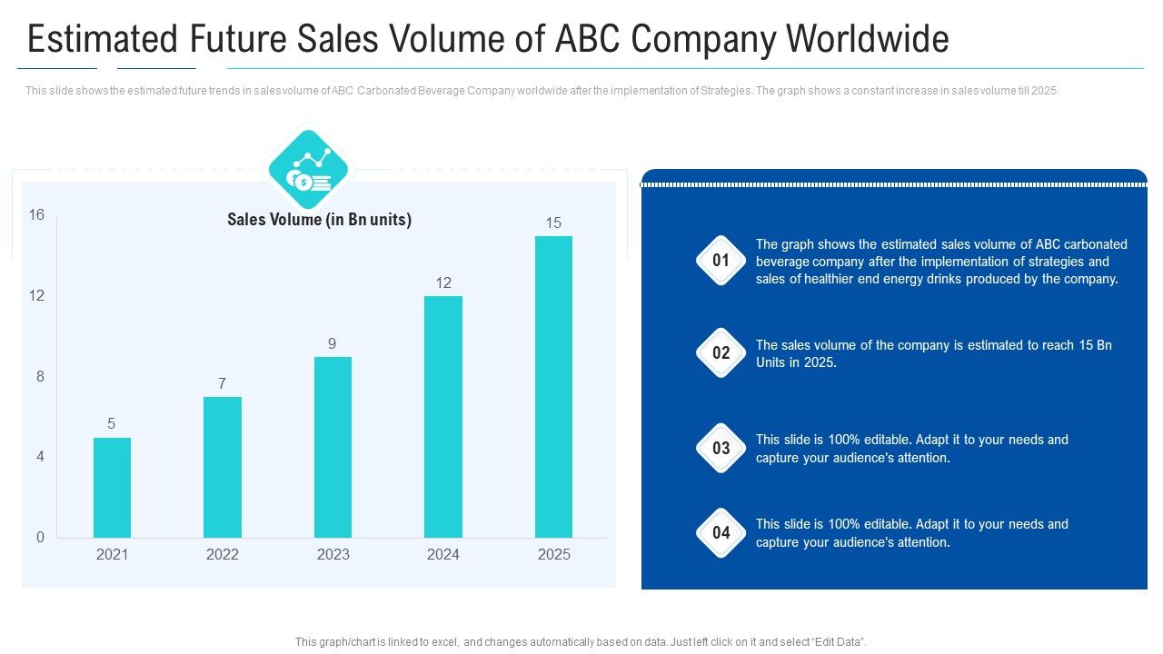 Estimated_Future_Sales_Volume_Of_ABC_Company_Worldwide_Clipart_PDF_Slide_1.jpg