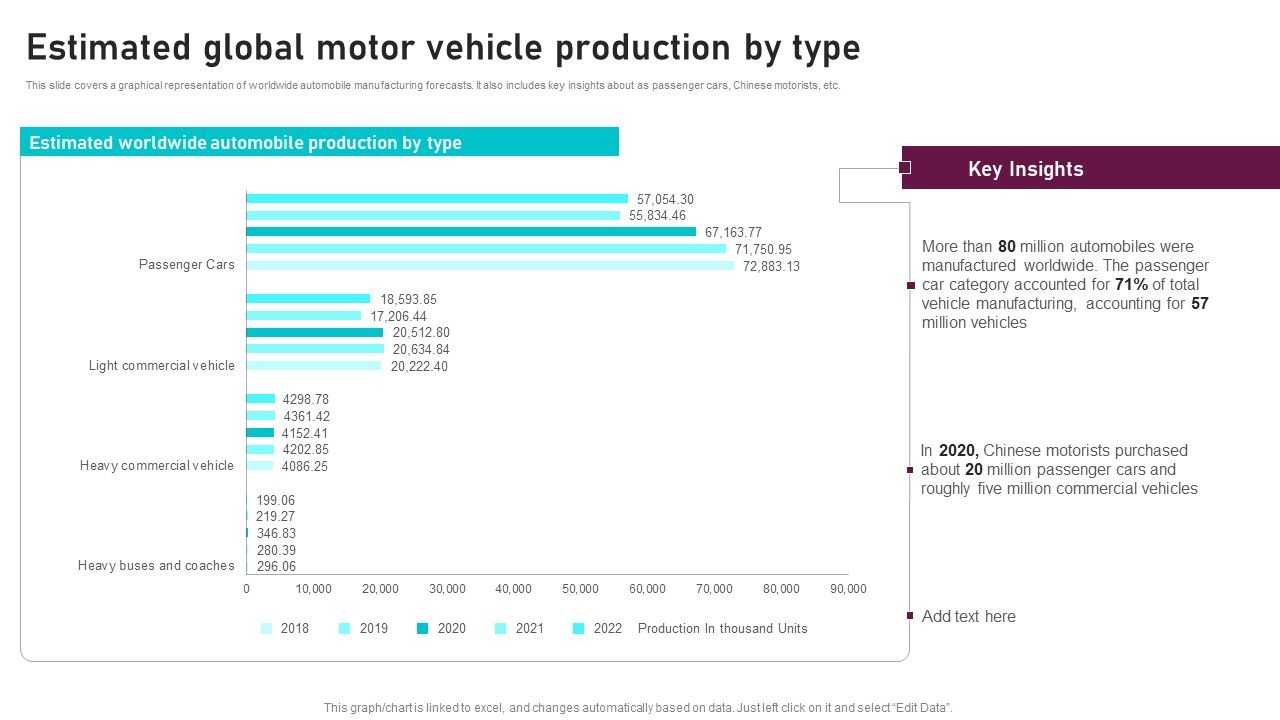 Estimated_Global_Motor_Vehicle_Production_By_Type_Global_Automotive_Manufacturing_Market_Analysis_Information_PDF_Slide_1.jpg