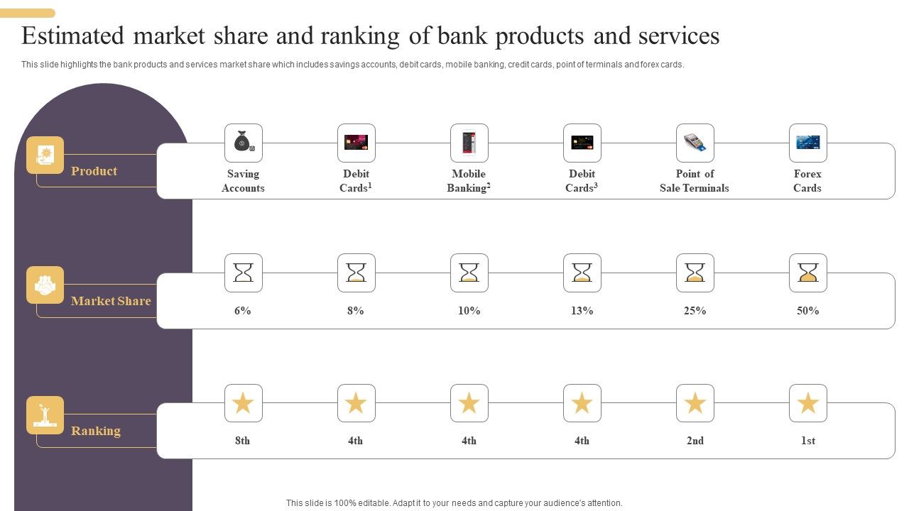 Estimated_Market_Share_And_Ranking_Of_Bank_Products_And_Services_Formats_PDF_Slide_1.jpg