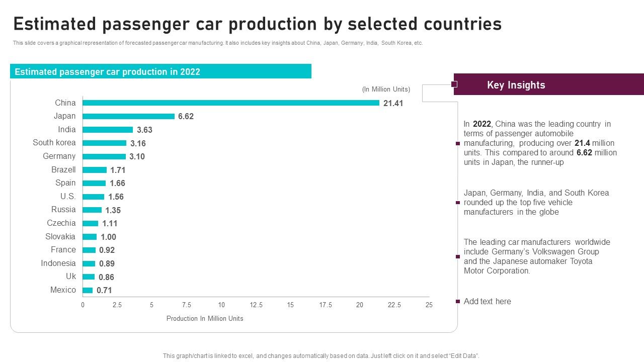 Estimated_Passenger_Car_Production_By_Selected_Global_Automotive_Manufacturing_Market_Analysis_Microsoft_PDF_Slide_1.jpg