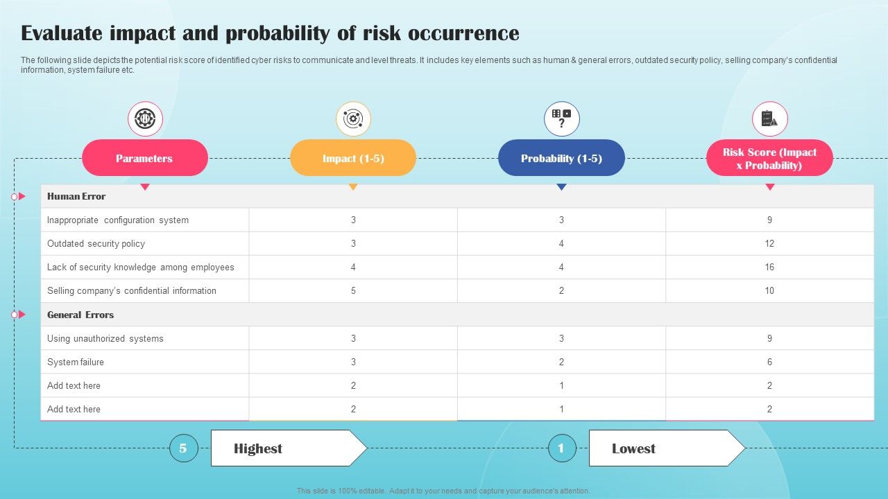Evaluate_Impact_And_Probability_Of_Risk_Occurrence_Ppt_PowerPoint_Presentation_Diagram_Images_PDF_Slide_1.jpg