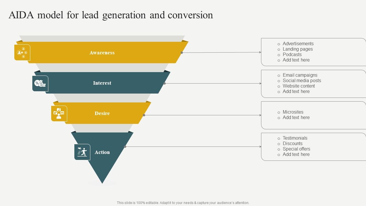 Evaluating_Financial_Position_Of_E_Commerce_Company_AIDA_Model_For_Lead_Generation_And_Conversion_Formats_PDF_Slide_1.jpg