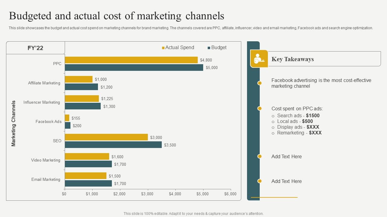 Evaluating_Financial_Position_Of_E_Commerce_Company_Budgeted_And_Actual_Cost_Of_Marketing_Channels_Structure_PDF_Slide_1.jpg