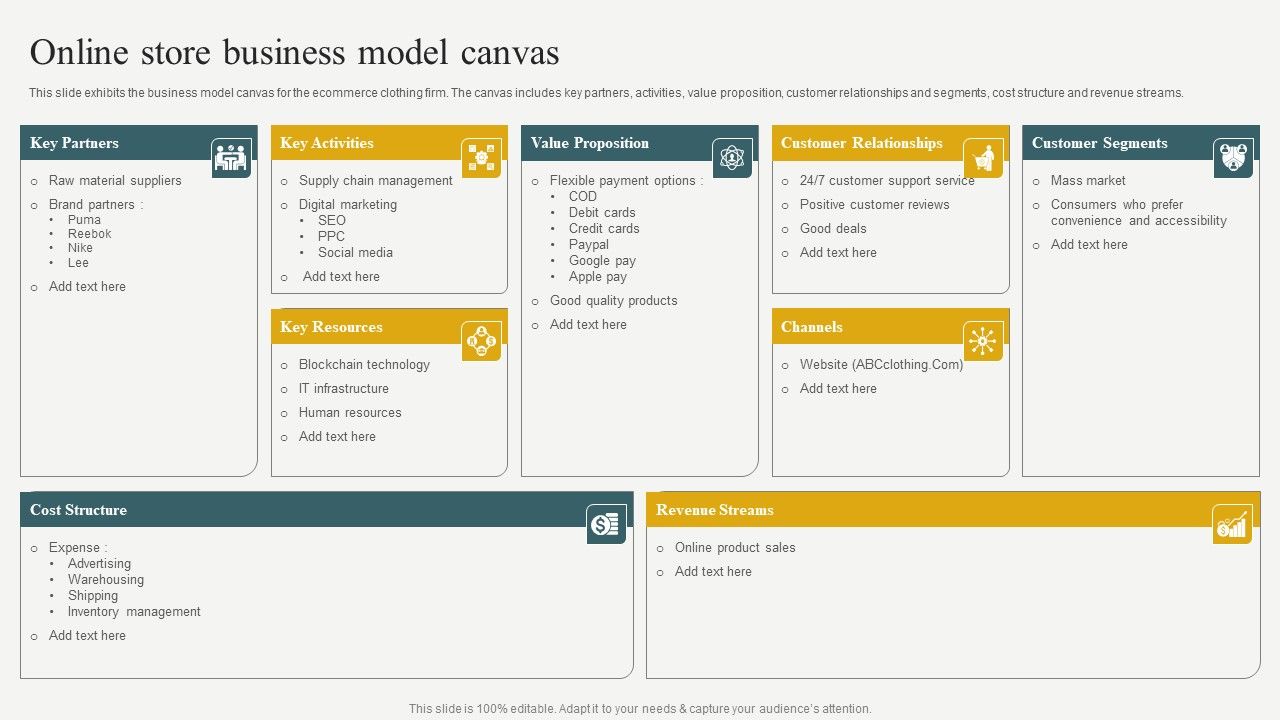 Evaluating_Financial_Position_Of_E_Commerce_Company_Online_Store_Business_Model_Canvas_Sample_PDF_Slide_1.jpg