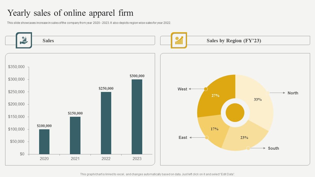Evaluating_Financial_Position_Of_E_Commerce_Company_Yearly_Sales_Of_Online_Apparel_Firm_Graphics_PDF_Slide_1.jpg
