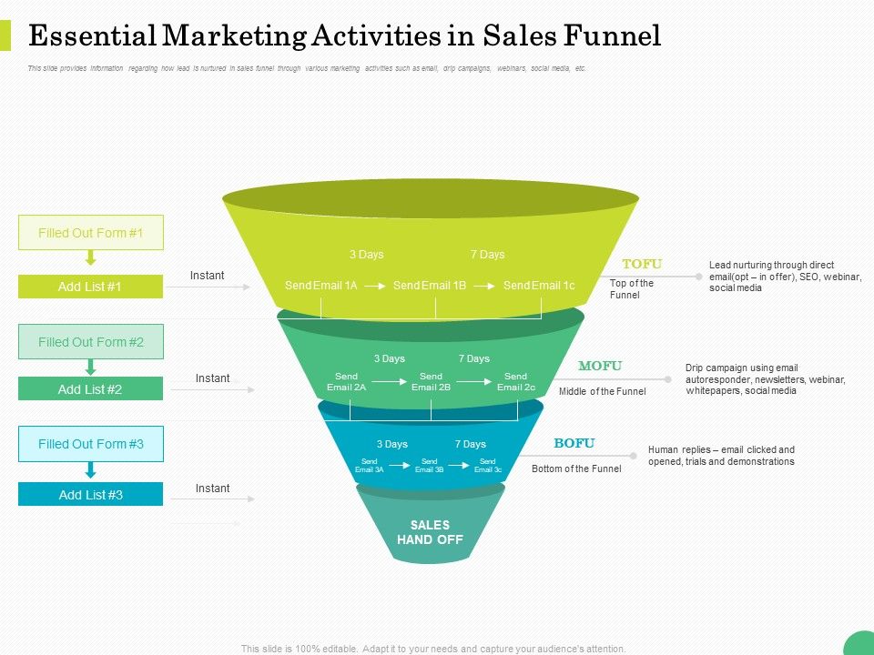 Evaluating_Rank_Prospects_Essential_Marketing_Activities_In_Sales_Funnel_Ppt_Infographic_Template_Tips_PDF_Slide_1.jpg
