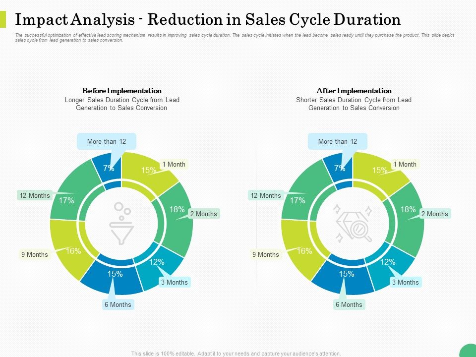 Evaluating_Rank_Prospects_Impact_Analysis_Reduction_In_Sales_Cycle_Duration_Ppt_Summary_Example_PDF_Slide_1.jpg