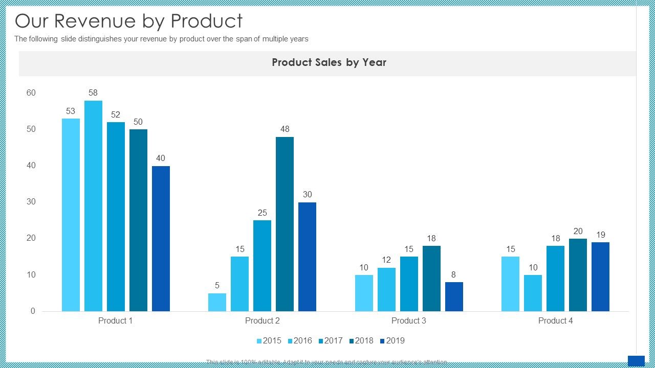Evaluation_Evolving_Advanced_Enterprise_Development_Marketing_Tactics_Our_Revenue_By_Product_Template_PDF_Slide_1.jpg