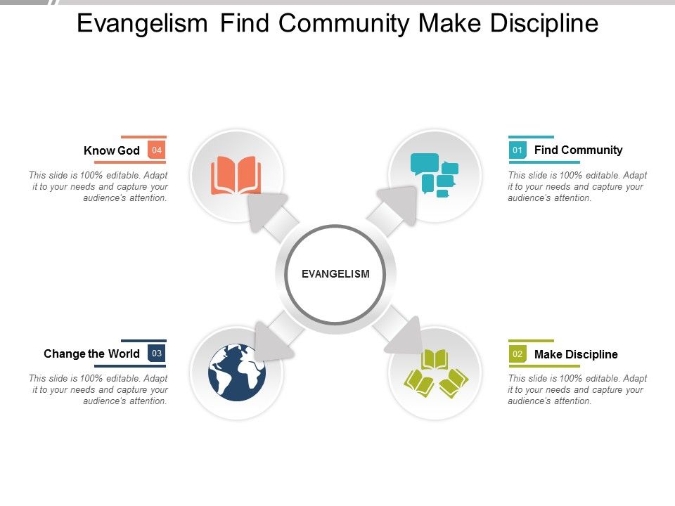 Evangelism_Find_Community_Make_Discipline_Ppt_PowerPoint_Presentation_Infographics_Visual_Aids_Slide_1.jpg